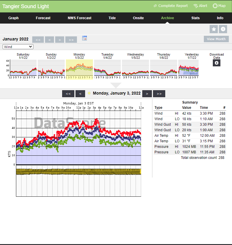 Summary of January 3, 2022 Heavy Snow, Wind, and Coastal Flooding
